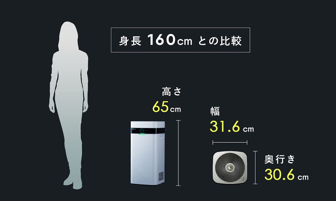大きさ
