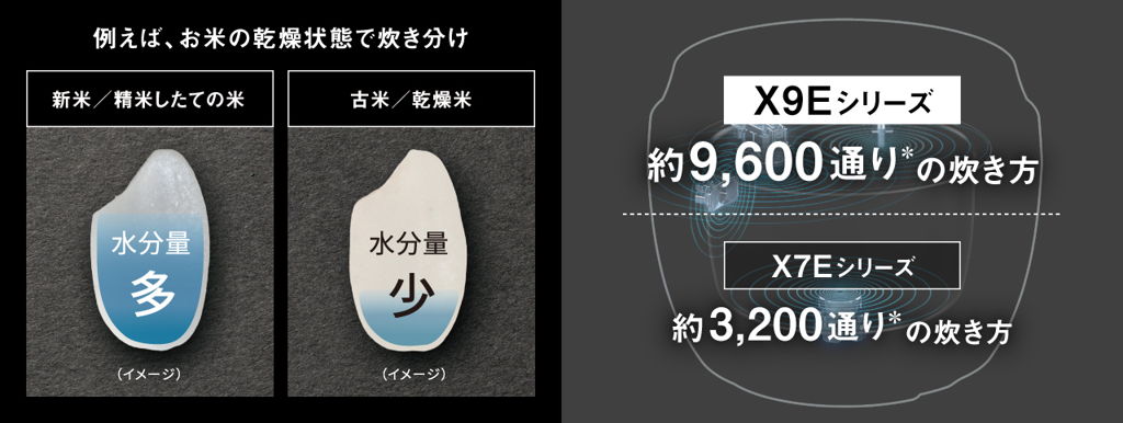 ビストロ匠技AI
