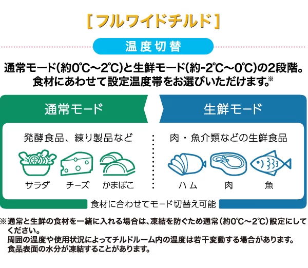 フルワイドチルド