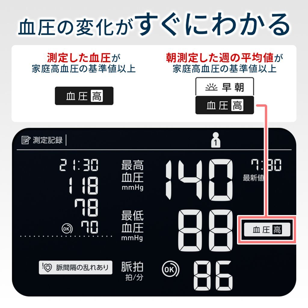 血圧の変化がすぐにわかる