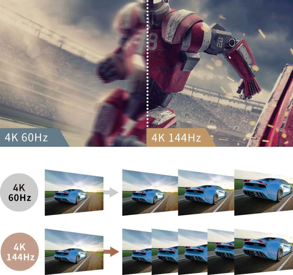4K/144Hz
