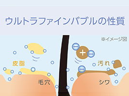 ウルトラファインバブルの性質