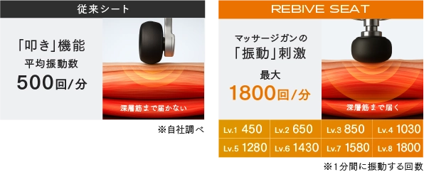 比較