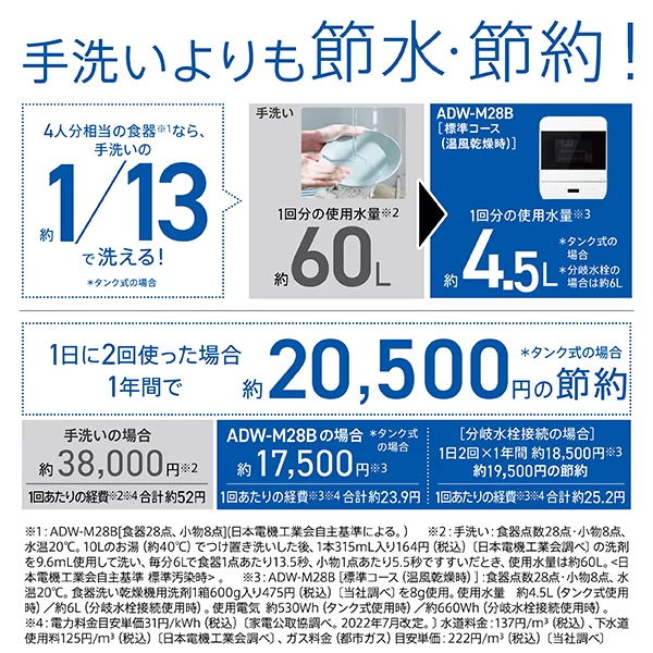 手洗いよりも節水・節約