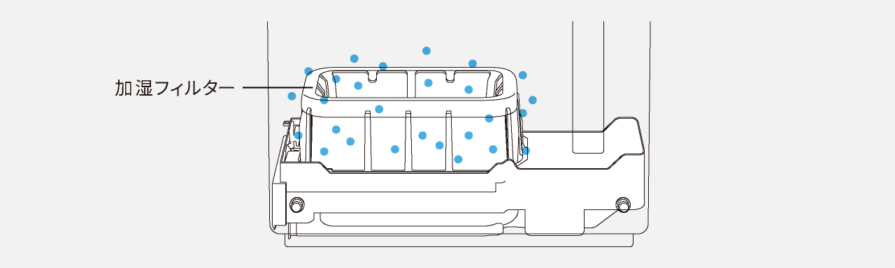フィルター清潔モード