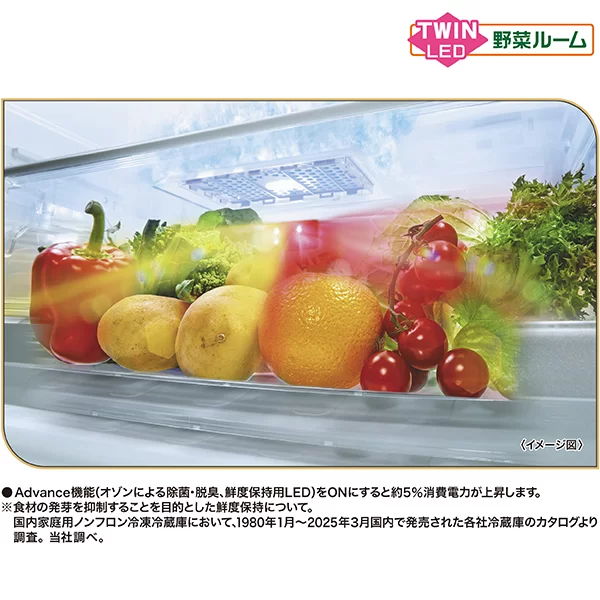 >鮮度保持LEDライトと半密閉構造" loading="lazy" decoding="async"></p>
<section class=