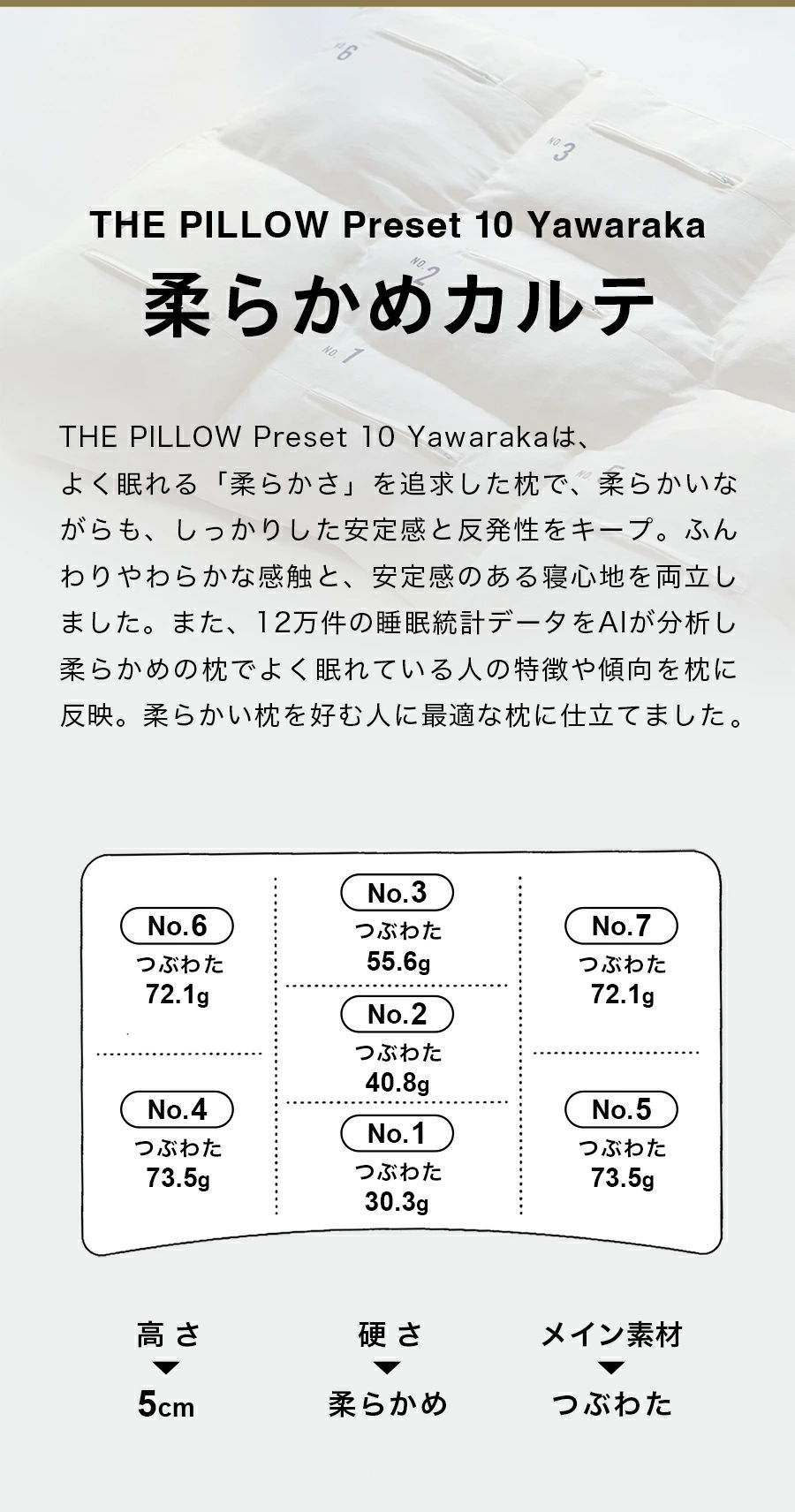 柔らかめのカルテ