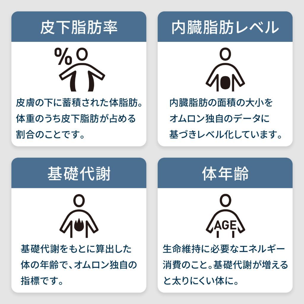 項目2
