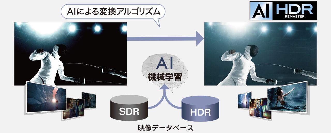 AI HDRリマスター