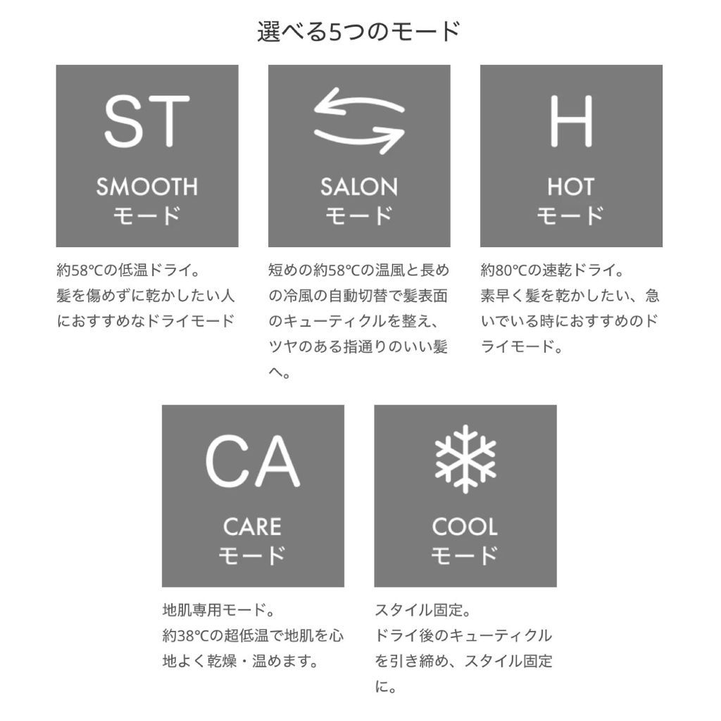 モード