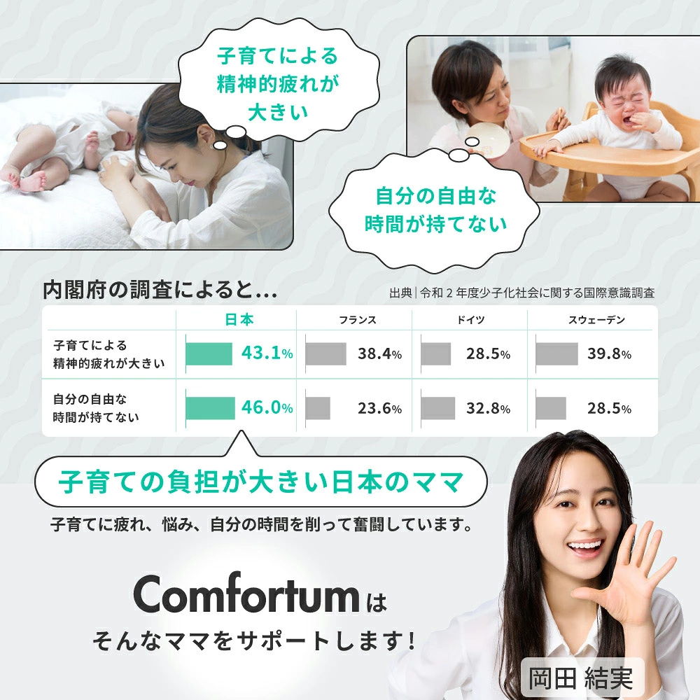 サポート