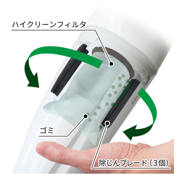 回転