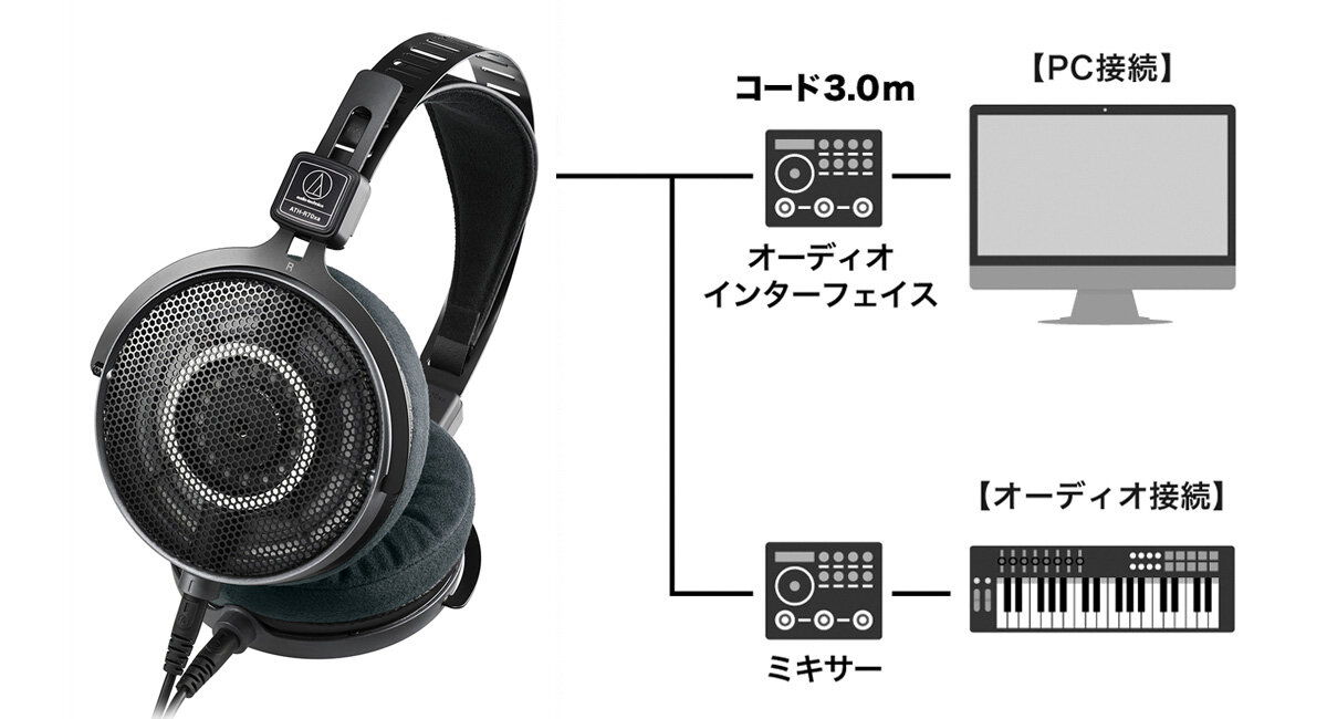 ハイインピーダンス仕様
