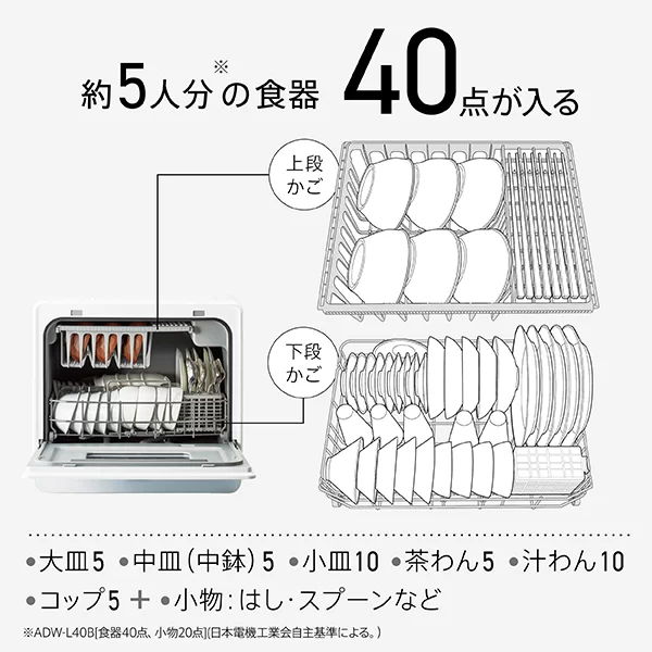 約5人分の食器40点が入る