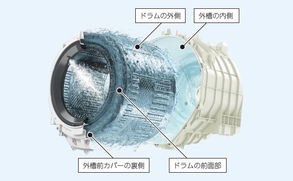 洗濯槽自動お掃除