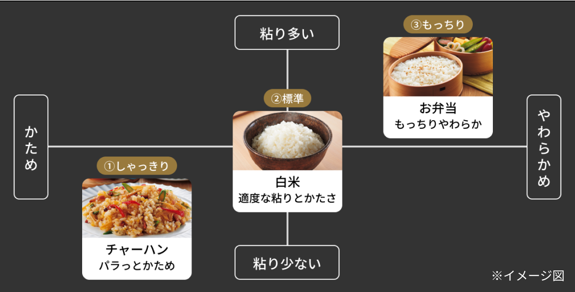 炊きわけ3段階