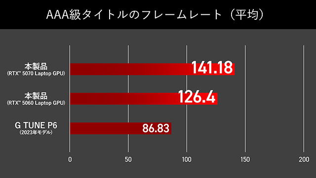 GPU設計グラフ