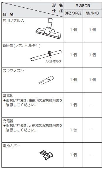 同梱品
