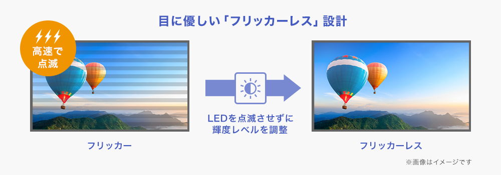 フリッカーレス
