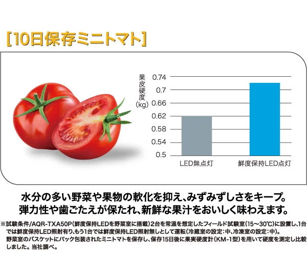 軟化抑制効果