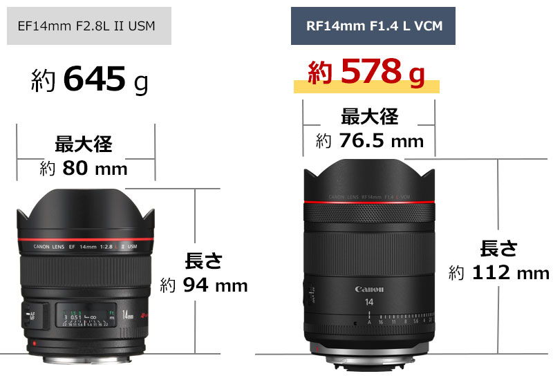 コンパクトサイズ
