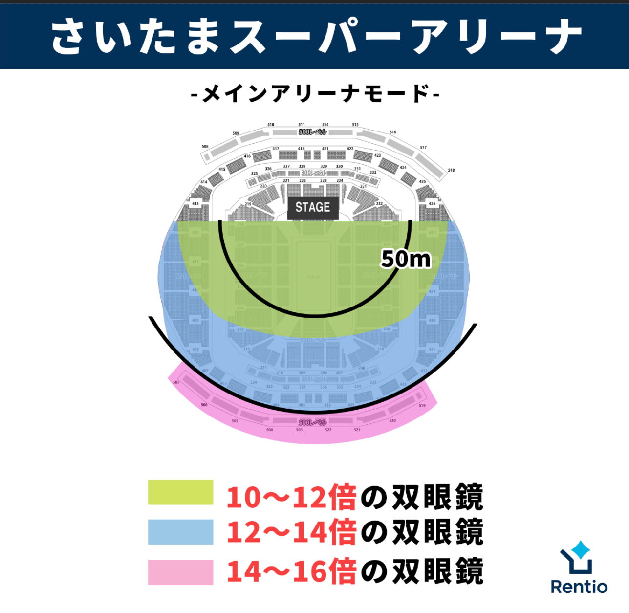 さいたまスーパーアリーナの座席ごとのおすすめ倍率