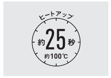 スピーディな立ち上がり