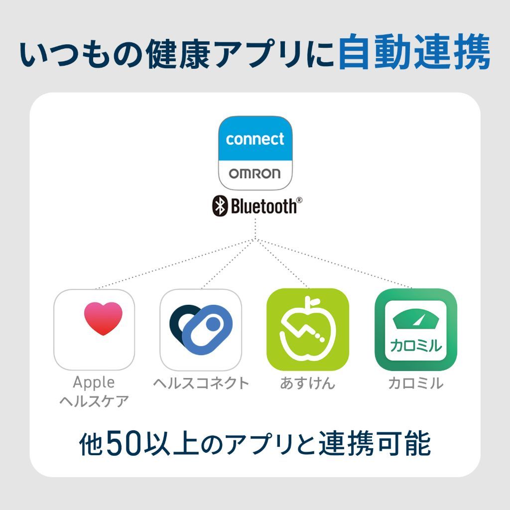 いつもの健康アプリに自動連携