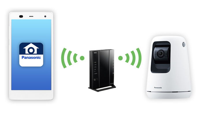 専用アプリでカメラとスマートフォンは、かんたん接続