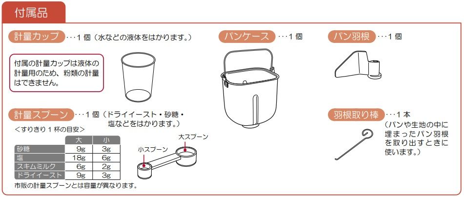 同梱品リスト