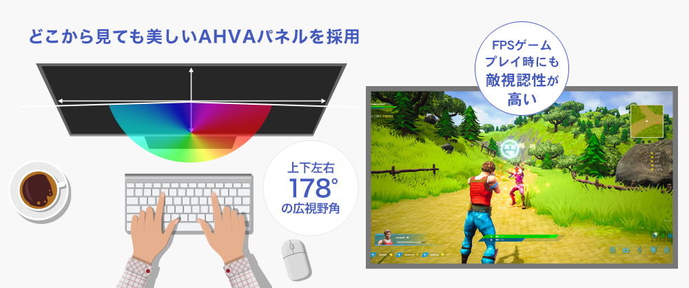 広視野角AHVA高速パネル採用