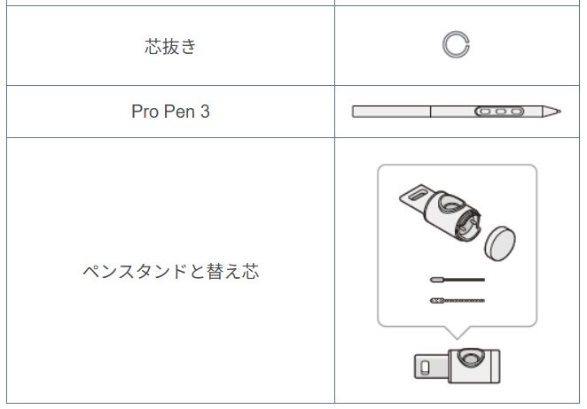 同梱品2