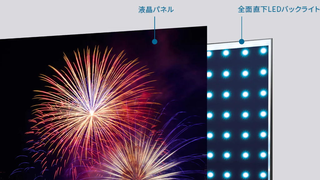 LEDパネルモジュール