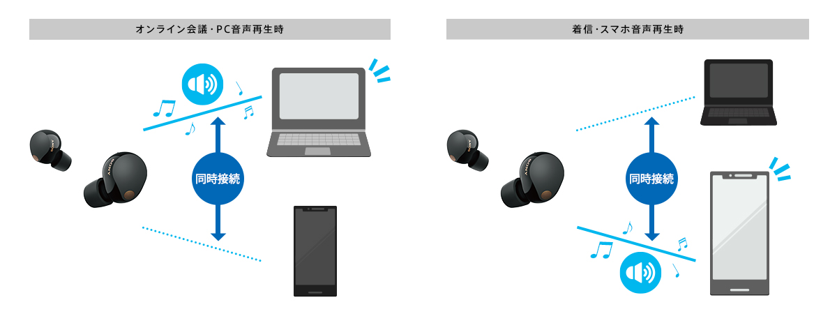 ソニー完全ワイヤレス史上最高通話品質