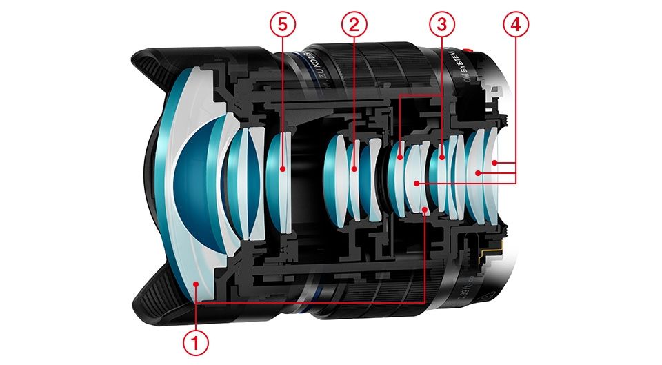 抜群の描写力を実現する光学性能