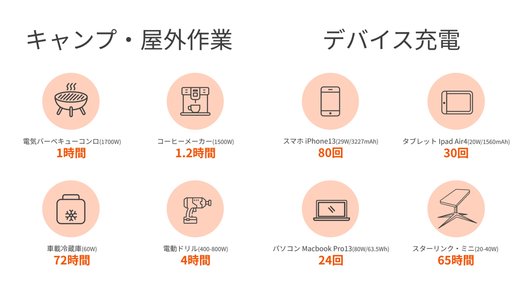キャンプ・屋外作業・デバイス充電