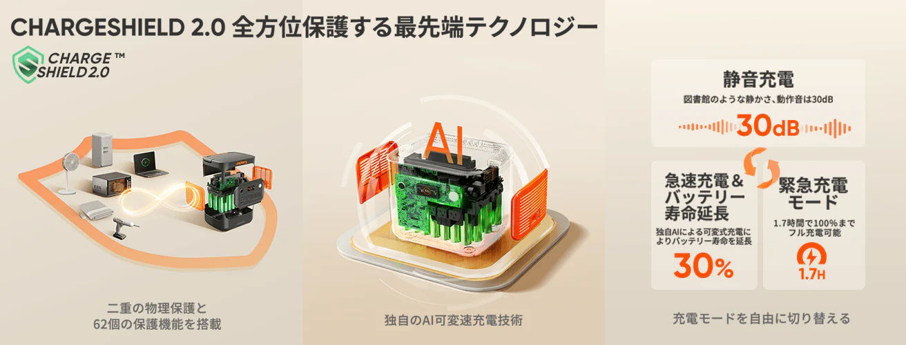 ChargeShieldテクノロジー2.0