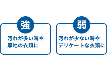 水流パワーボタン