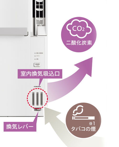 換気（強制排気）機能