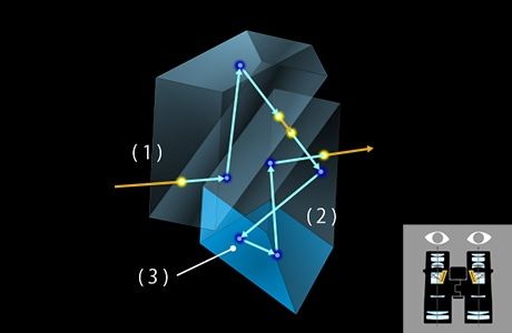 位相差補正コーティング