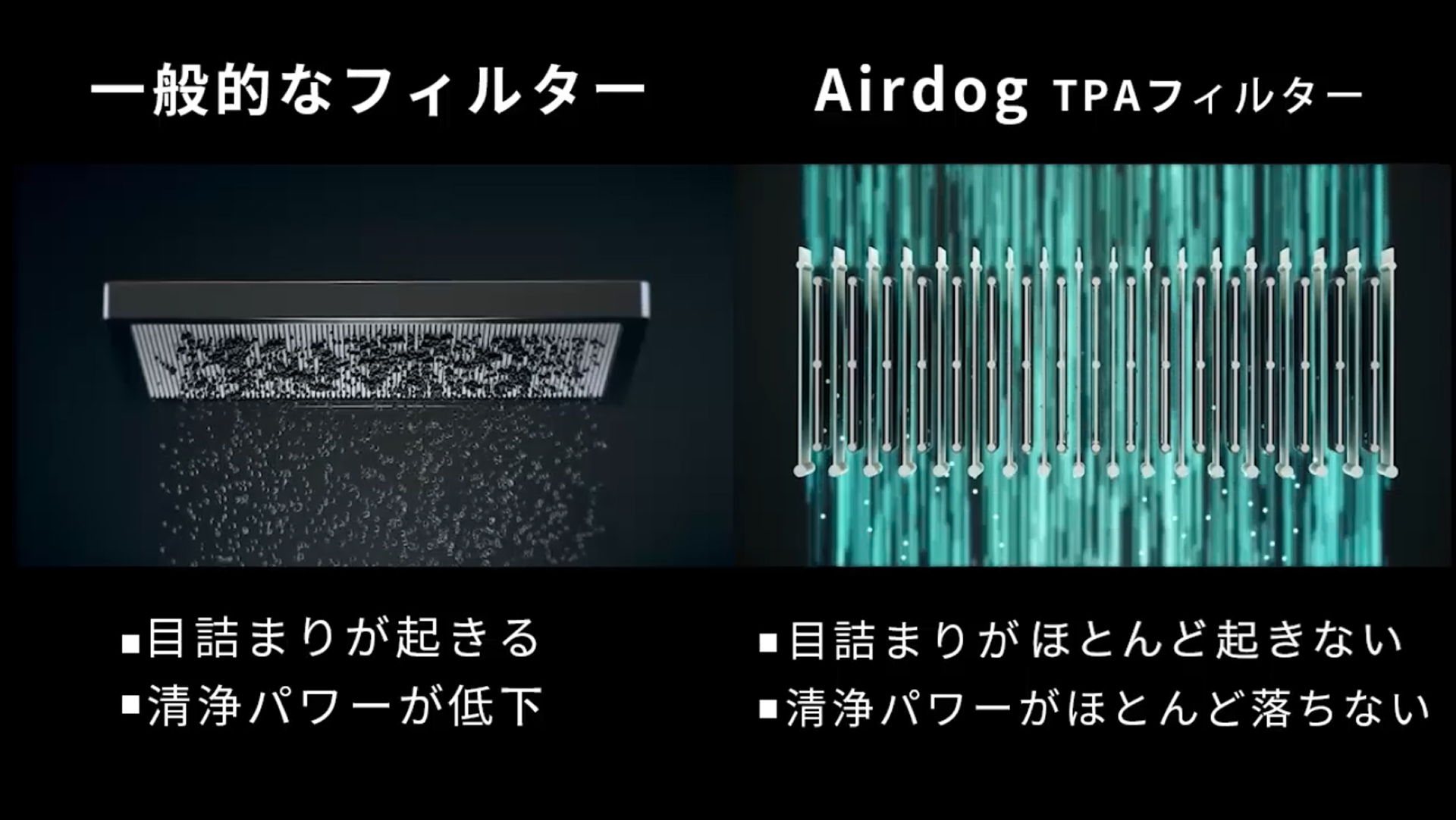 フィルター性能