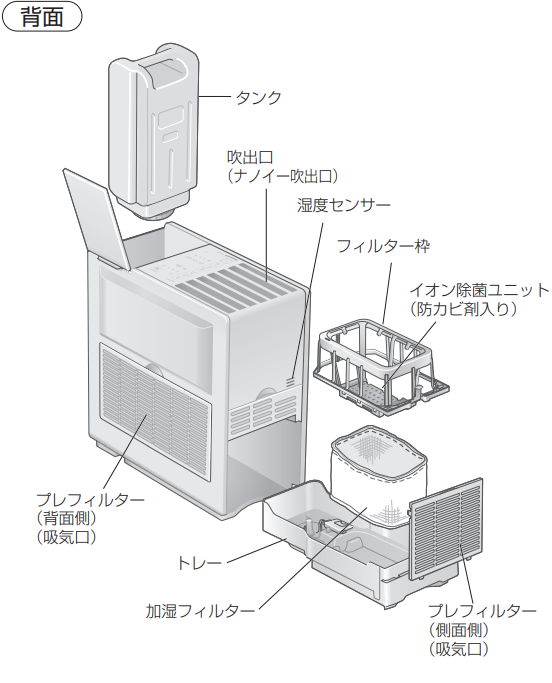 同梱品