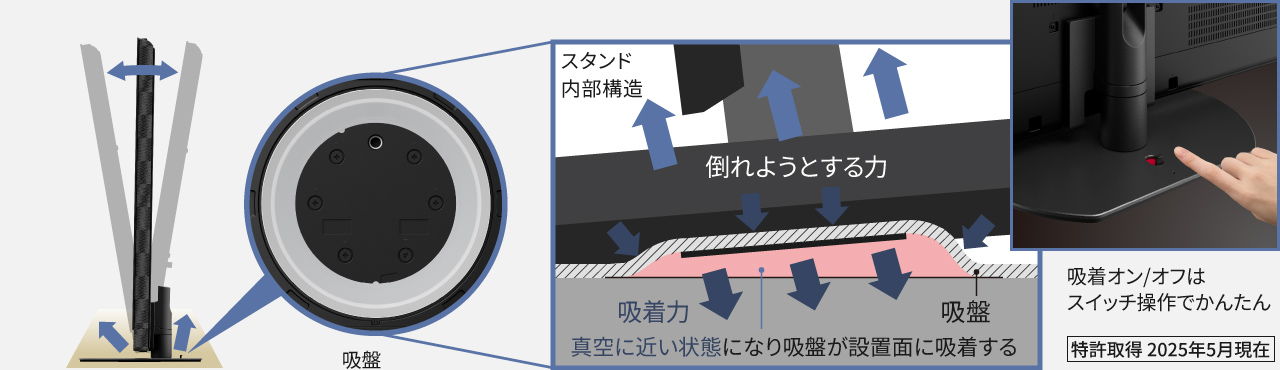 揺れによるテレビの転倒を防止
