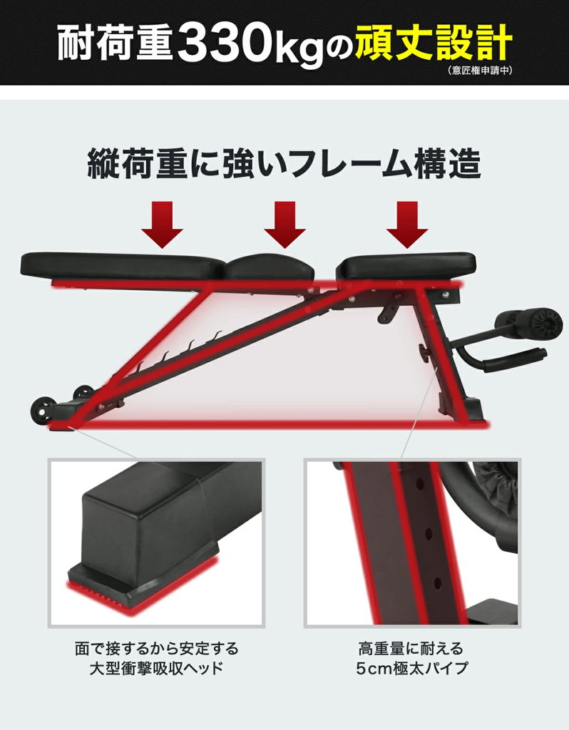 頑丈設計