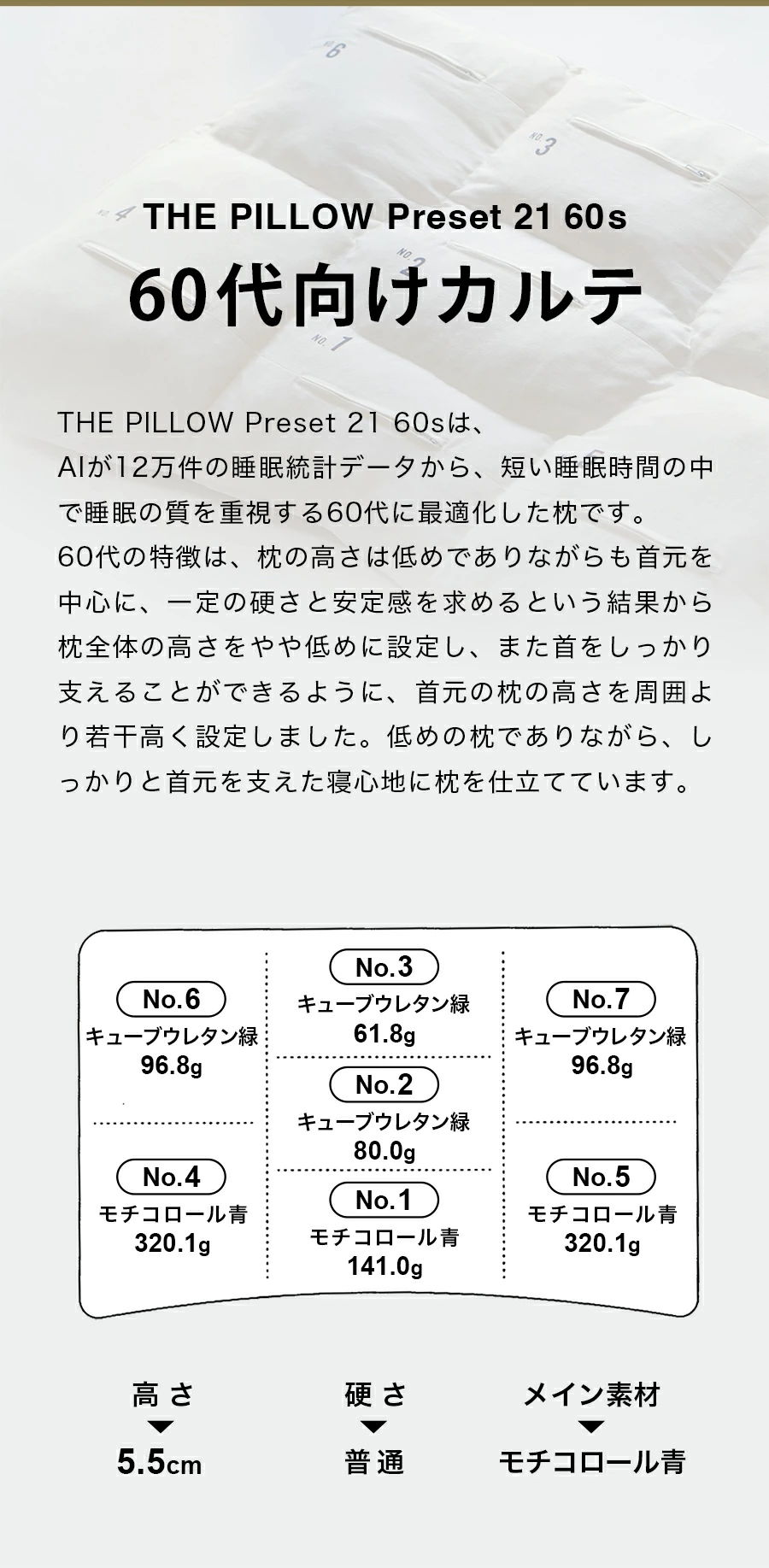 60代向けカルテ