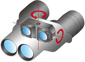 光学式手ブレ補正機構採用