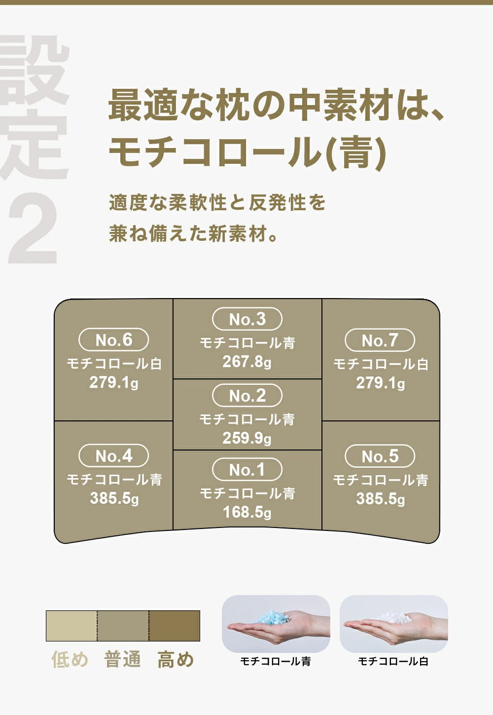最適な枕の中素材はモチコロール(青)