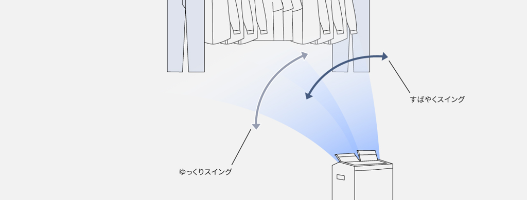 ツインルーバー