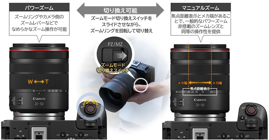 マニュアルズームとパワーズームを1つのズームリングで操作可能