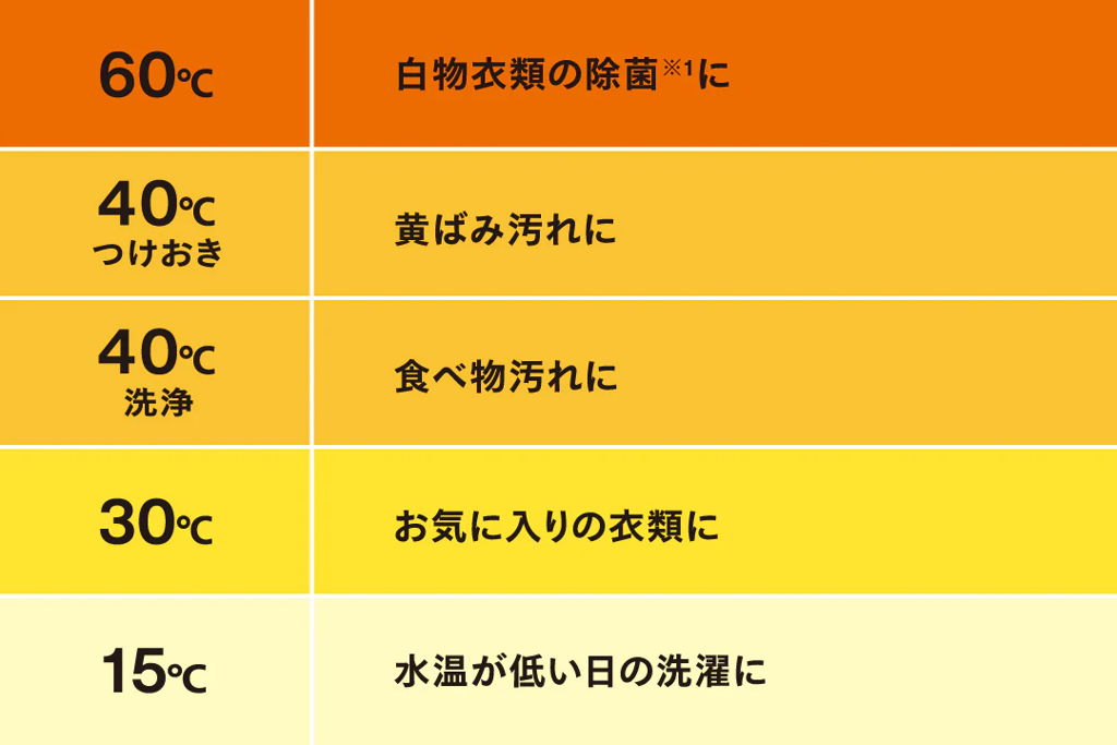 温水洗浄